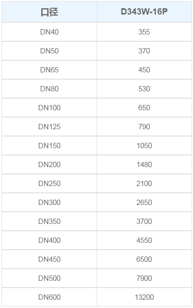 D343W-16P三偏心多层次硬密封法兰蝶阀.jpg