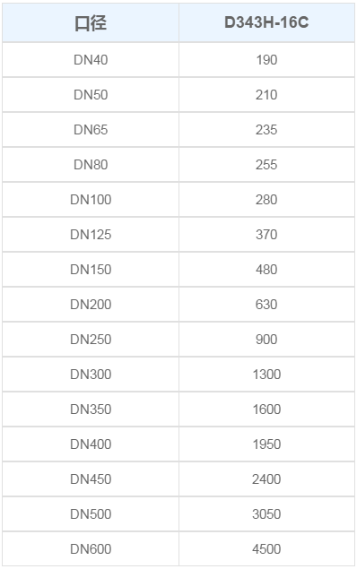 D343H-16C/16P铸钢法兰硬密封蝶阀.png