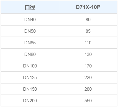 手动不锈钢硅胶密封对夹式蝶阀D71X-10P.png