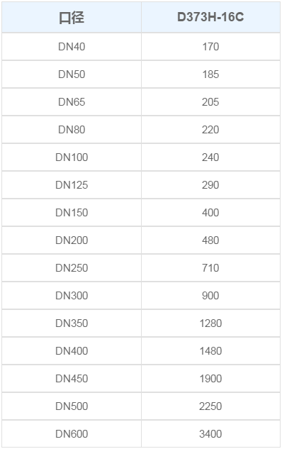 D373H--16C铸钢对夹硬密封蝶阀3.png